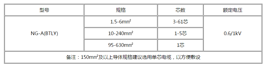 安徽电缆 安徽电缆